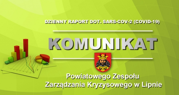 Komunikat Powiatowego Zespołu Zarządzania Kryzysowego w Lipnie - Dzienny Raport dot. SARS-COV-2 (COVID-19)