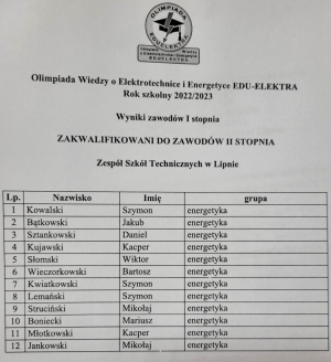 Lista uczniów, którzy zakwalifikowali się do zawodów II stopnia Olimpiady Wiedzy o Elektrotechnice i Energetyce EDU-ELEKTRA